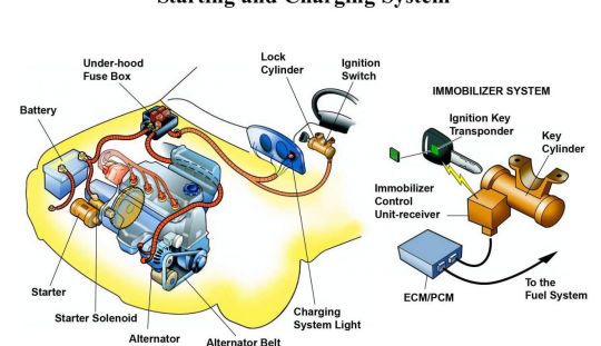  Cum sa inlocuiesti un alternator de masina