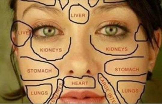 Cum sa recunosti afectiunile cu ajutorul hartii chinezesti a fetei