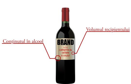 Cum sa alegi un vin de calitate. Eticheta e foarte importanta